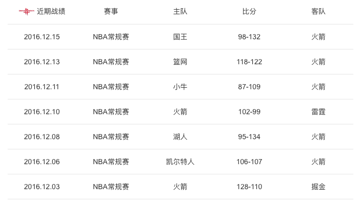 火箭vs鹌鹑直播视频回放，用Golang写一篇不完美的观赛指南