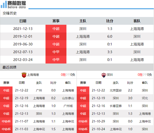 上港VS深圳视频直播，今晚这场球，我打算这么看