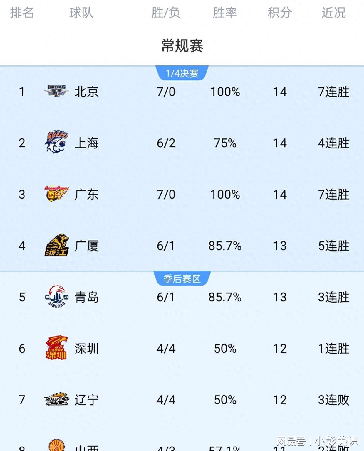 CBA北京VS新疆视频直播，从哪儿看、怎么看、看什么，这篇给你整明白